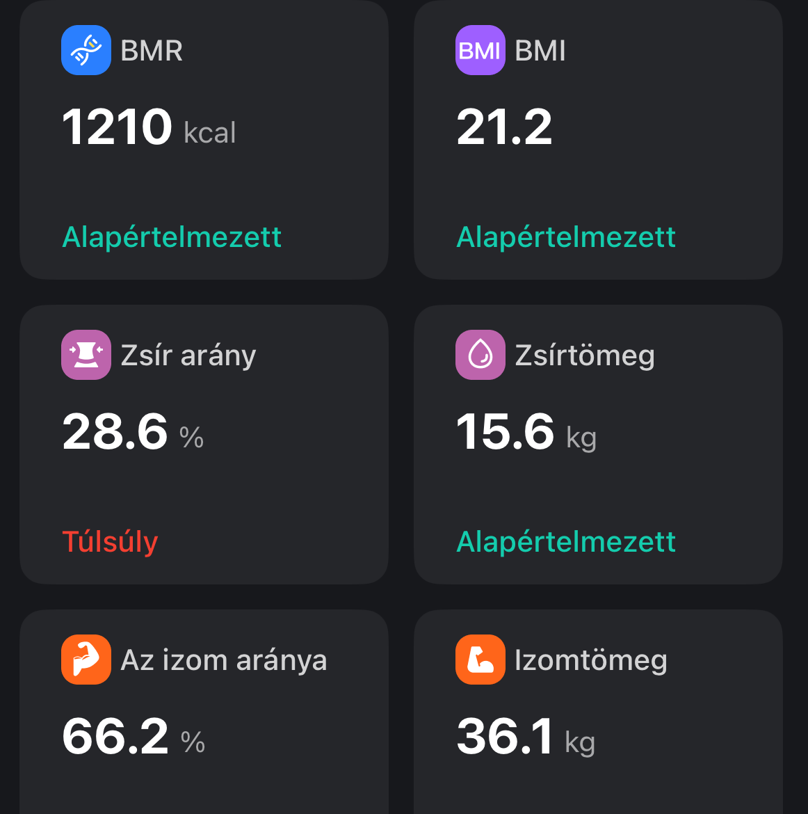 Testösszetétel mérő