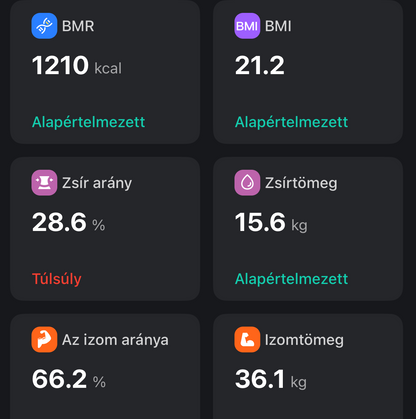 Testösszetétel mérő