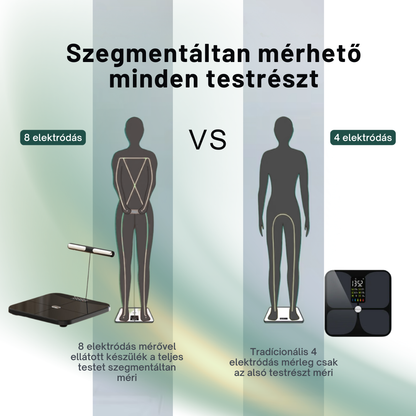 Testösszetétel mérő