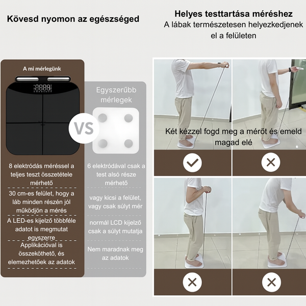 Test összetétel mérő